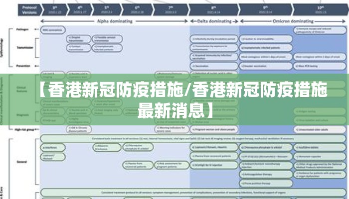 【香港新冠防疫措施/香港新冠防疫措施最新消息】