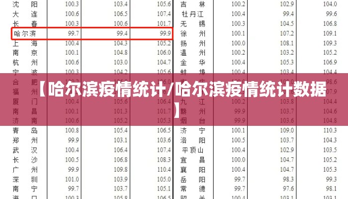 【哈尔滨疫情统计/哈尔滨疫情统计数据】