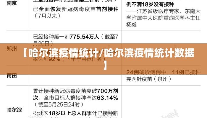 【哈尔滨疫情统计/哈尔滨疫情统计数据】