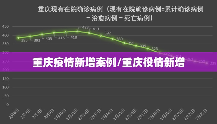 重庆疫情新增案例/重庆役情新增