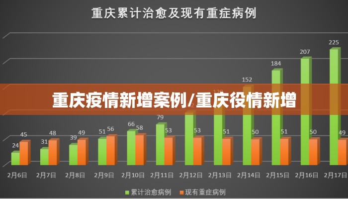 重庆疫情新增案例/重庆役情新增