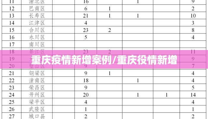 重庆疫情新增案例/重庆役情新增