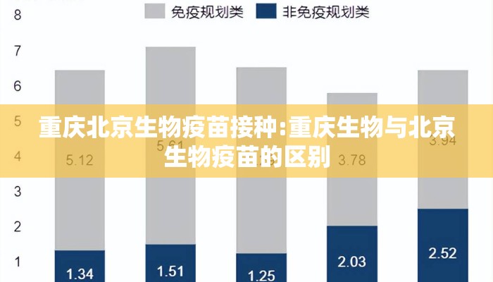 重庆北京生物疫苗接种:重庆生物与北京生物疫苗的区别