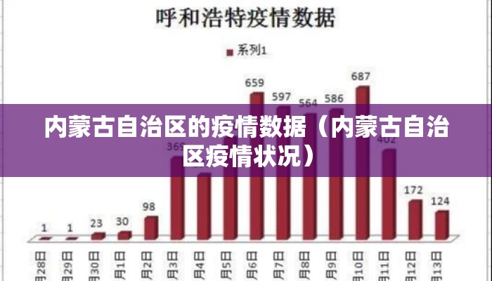 内蒙古自治区的疫情数据（内蒙古自治区疫情状况）