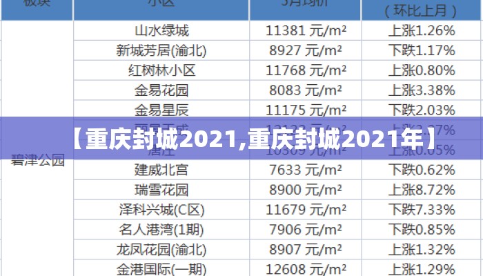 【重庆封城2021,重庆封城2021年】