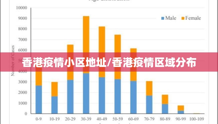香港疫情小区地址/香港疫情区域分布