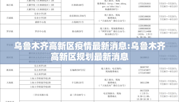 乌鲁木齐高新区疫情最新消息:乌鲁木齐高新区规划最新消息