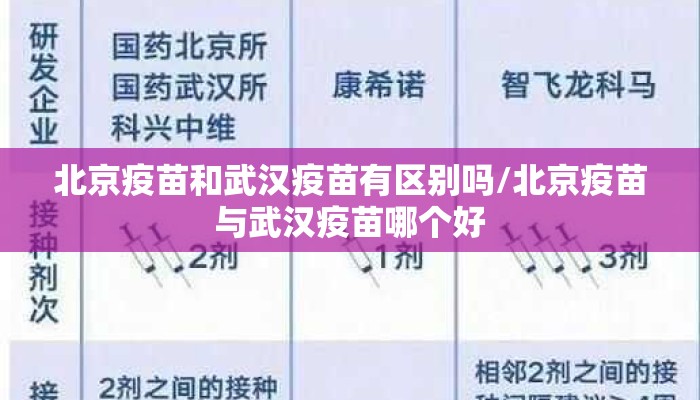 北京疫苗和武汉疫苗有区别吗/北京疫苗与武汉疫苗哪个好