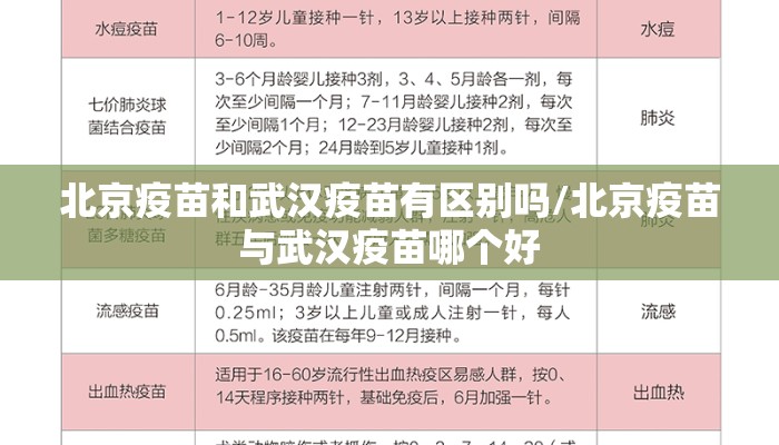 北京疫苗和武汉疫苗有区别吗/北京疫苗与武汉疫苗哪个好