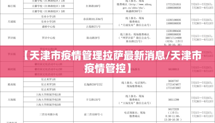 【天津市疫情管理拉萨最新消息/天津市疫情管控】