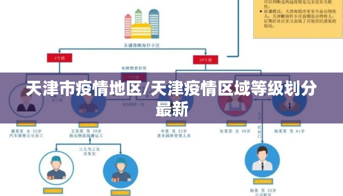 天津市疫情地区/天津疫情区域等级划分最新