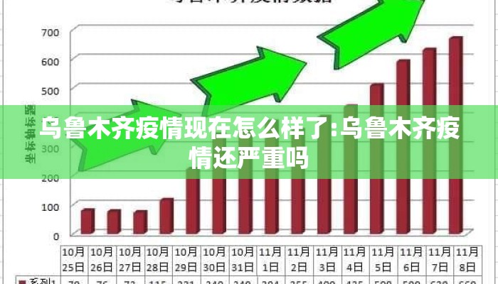 乌鲁木齐疫情现在怎么样了:乌鲁木齐疫情还严重吗