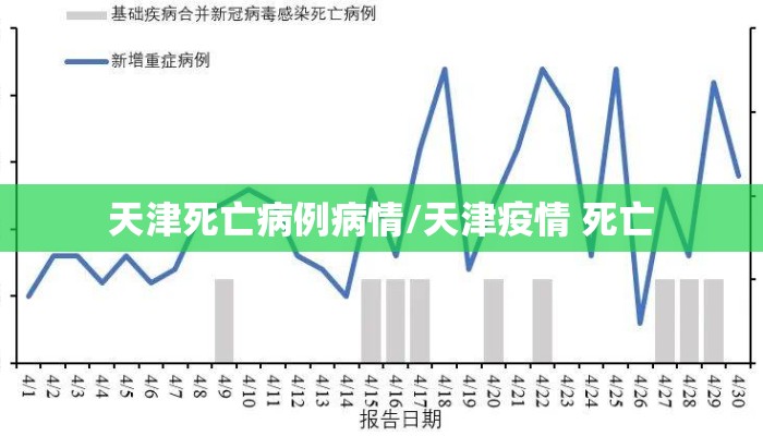 天津死亡病例病情/天津疫情 死亡