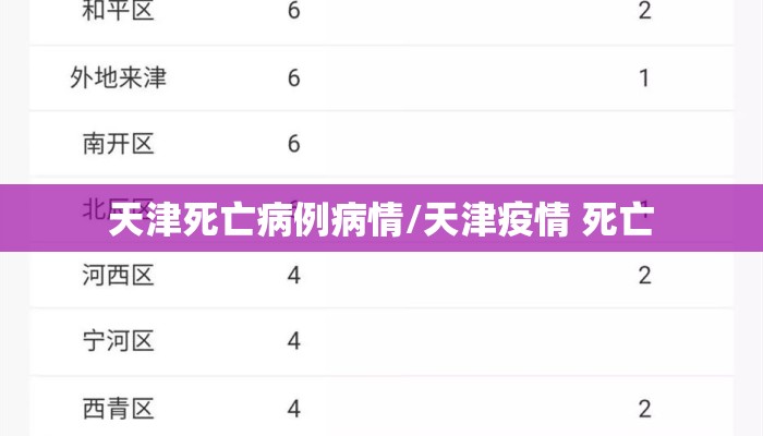 天津死亡病例病情/天津疫情 死亡