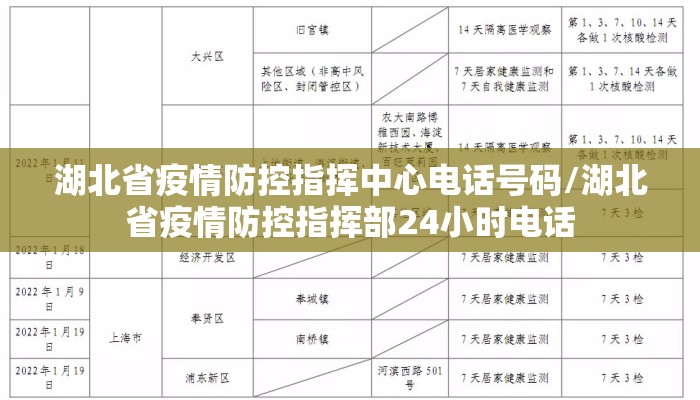湖北省疫情防控指挥中心电话号码/湖北省疫情防控指挥部24小时电话