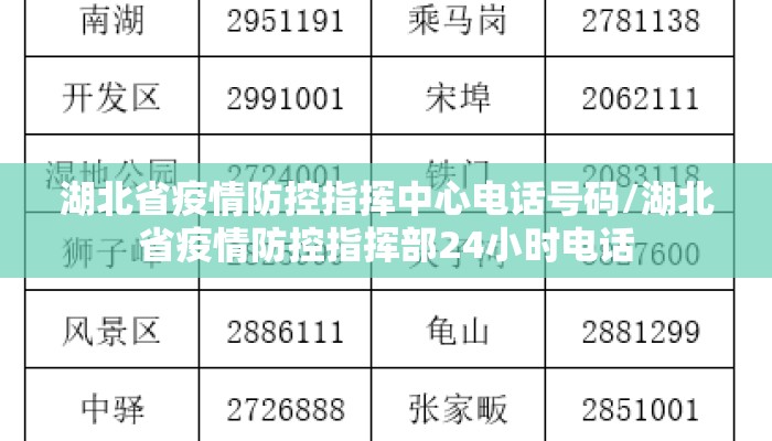 湖北省疫情防控指挥中心电话号码/湖北省疫情防控指挥部24小时电话