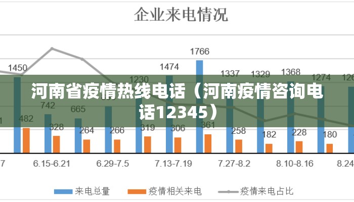 河南省疫情热线电话（河南疫情咨询电话12345）
