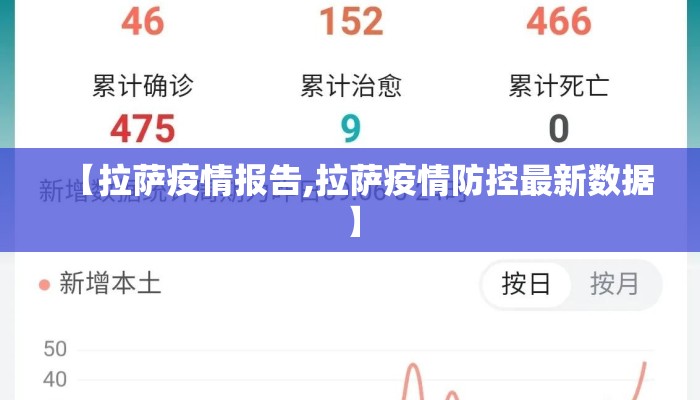 【拉萨疫情报告,拉萨疫情防控最新数据】