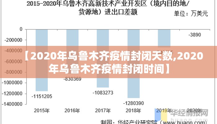 【2020年乌鲁木齐疫情封闭天数,2020年乌鲁木齐疫情封闭时间】