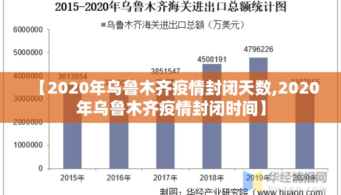 【2020年乌鲁木齐疫情封闭天数,2020年乌鲁木齐疫情封闭时间】
