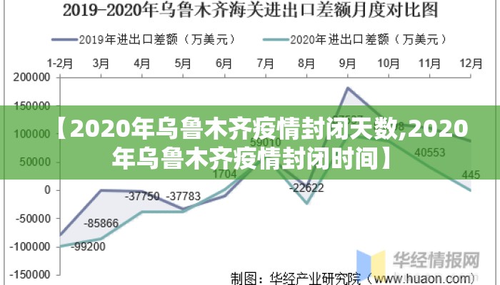 【2020年乌鲁木齐疫情封闭天数,2020年乌鲁木齐疫情封闭时间】