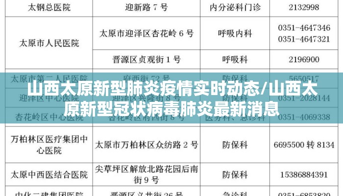 山西太原新型肺炎疫情实时动态/山西太原新型冠状病毒肺炎最新消息