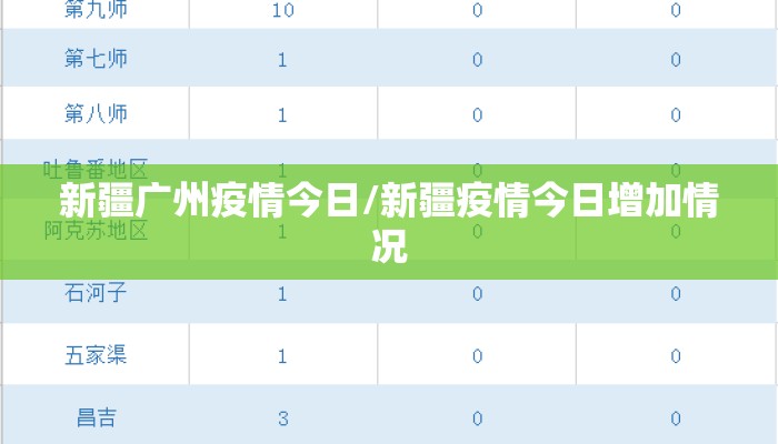 新疆广州疫情今日/新疆疫情今日增加情况