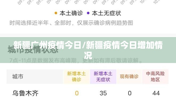新疆广州疫情今日/新疆疫情今日增加情况