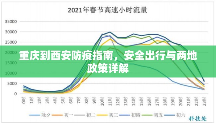 重庆到西安防疫指南，安全出行与两地政策详解