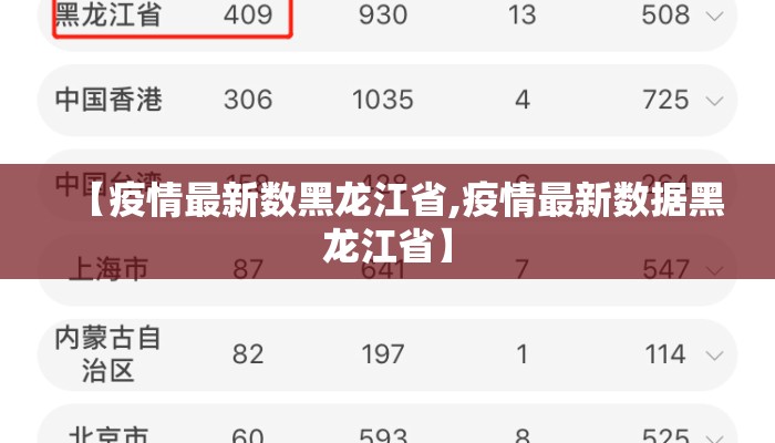 【疫情最新数黑龙江省,疫情最新数据黑龙江省】