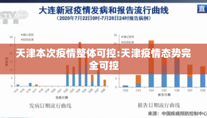 天津本次疫情整体可控:天津疫情态势完全可控