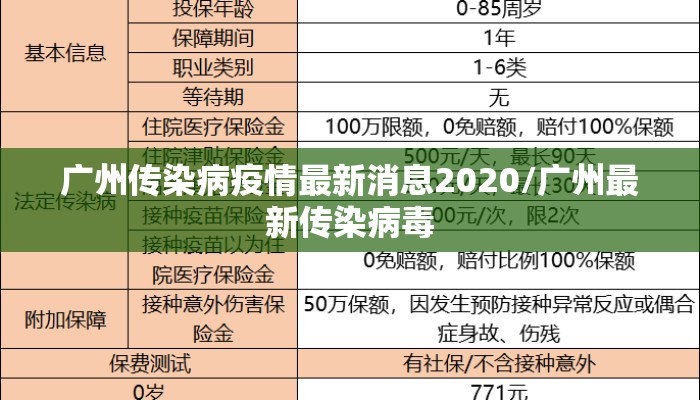 广州传染病疫情最新消息2020/广州最新传染病毒