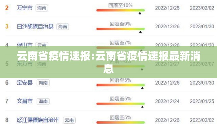 云南省疫情速报:云南省疫情速报最新消息