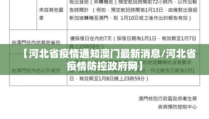 【河北省疫情通知澳门最新消息/河北省疫情防控政府网】