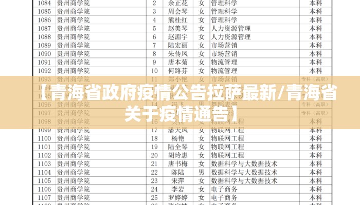【青海省政府疫情公告拉萨最新/青海省关于疫情通告】