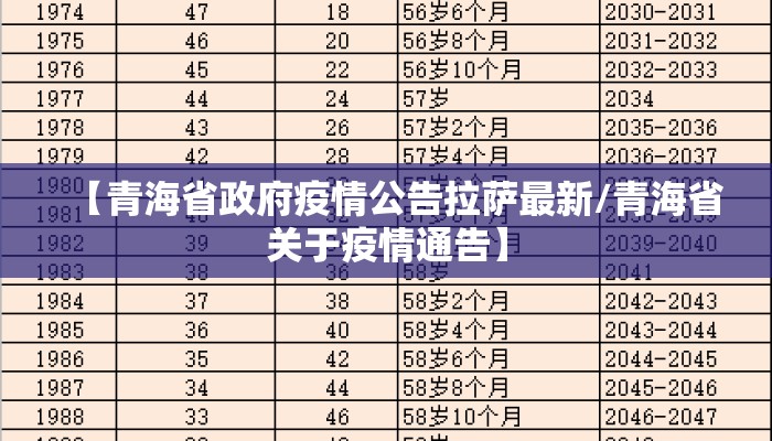 【青海省政府疫情公告拉萨最新/青海省关于疫情通告】