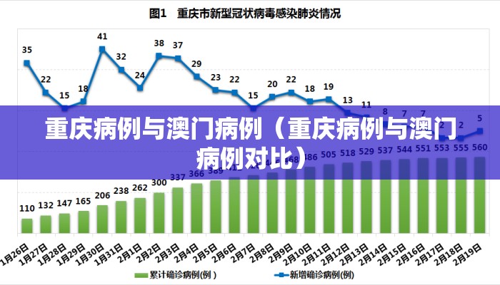 重庆病例与澳门病例（重庆病例与澳门病例对比）