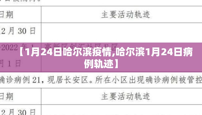 【1月24日哈尔滨疫情,哈尔滨1月24日病例轨迹】