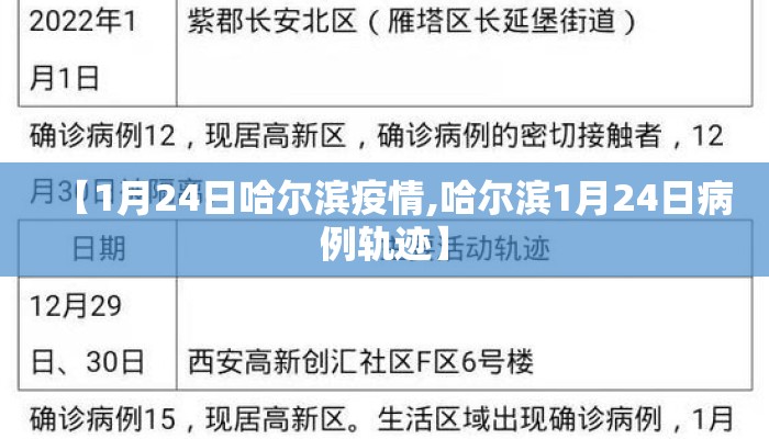 【1月24日哈尔滨疫情,哈尔滨1月24日病例轨迹】