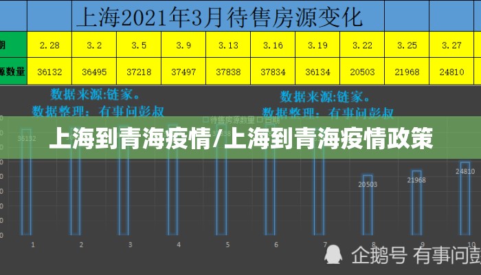 上海到青海疫情/上海到青海疫情政策