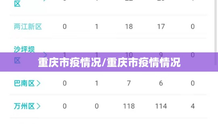 重庆市疫情况/重庆市疫情情况