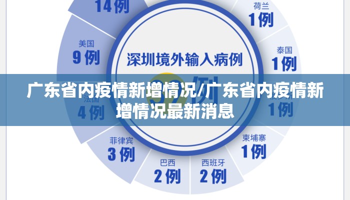 广东省内疫情新增情况/广东省内疫情新增情况最新消息