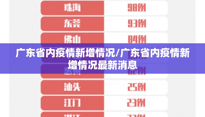 广东省内疫情新增情况/广东省内疫情新增情况最新消息