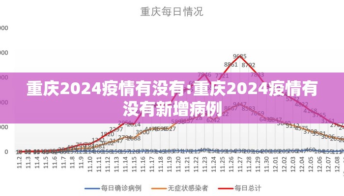 重庆2024疫情有没有:重庆2024疫情有没有新增病例