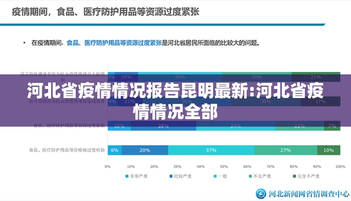 河北省疫情情况报告昆明最新:河北省疫情情况全部