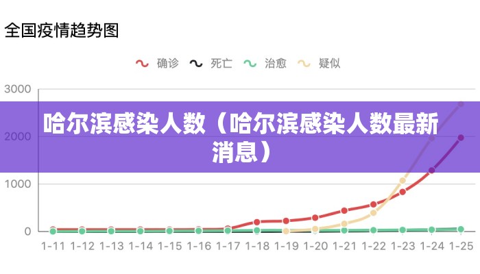 哈尔滨感染人数（哈尔滨感染人数最新消息）