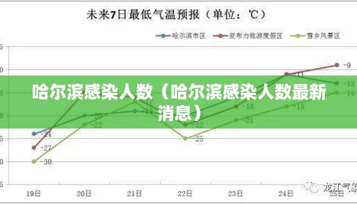 哈尔滨感染人数（哈尔滨感染人数最新消息）