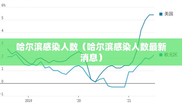 哈尔滨感染人数（哈尔滨感染人数最新消息）