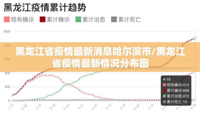 黑龙江省疫情最新消息哈尔滨市/黑龙江省疫情最新情况分布图