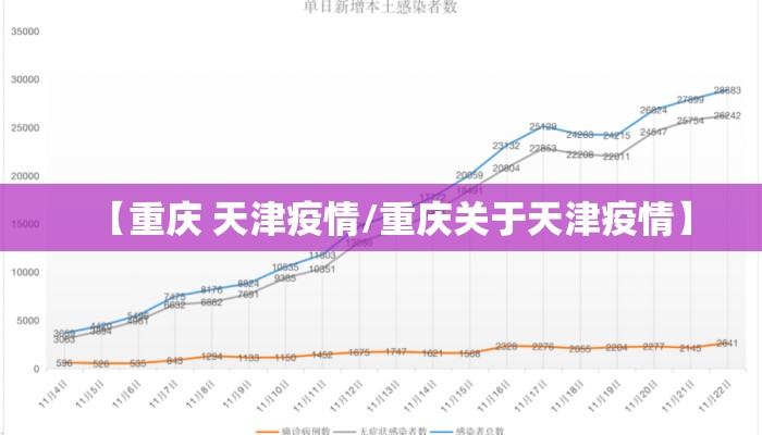 【重庆 天津疫情/重庆关于天津疫情】